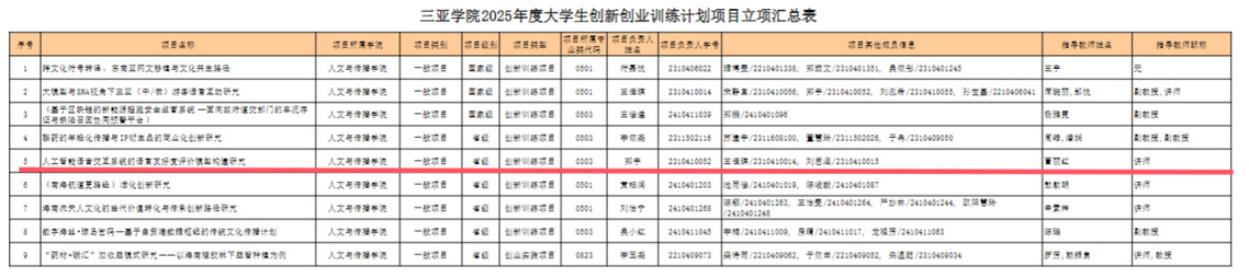 语言科技新突破！语言学（语言科技）学子斩获老员工创新创业训练计划项目立项